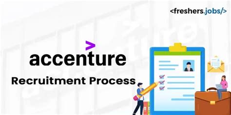 accenture results after interview|Accenture Recruitment Process .